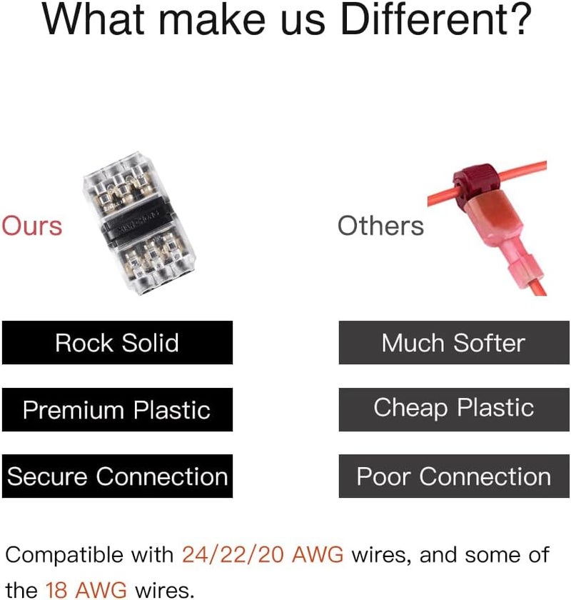 Brightfour 12 Pack Quick Solderless Wire Splice Connectors, 2 Way 3 Pin Automotive, Fits 20-24 AWG - Image 4
